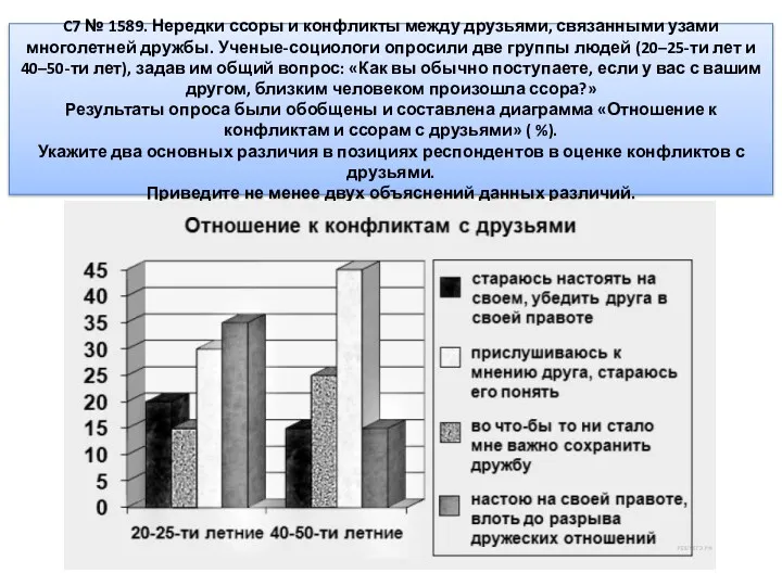 C7 № 1589. Нередки ссоры и конфликты между друзьями, связанными