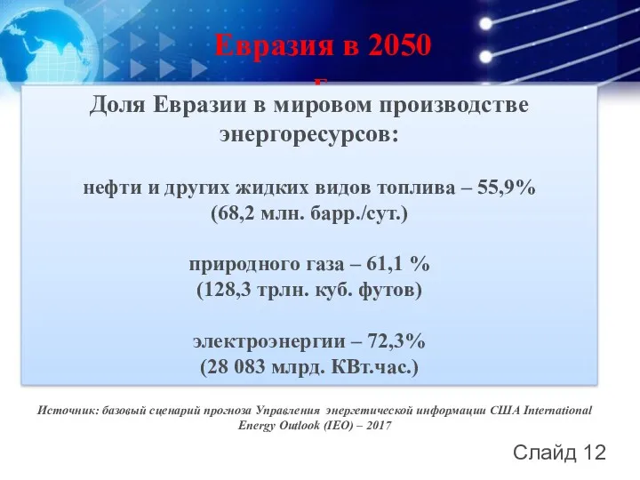 Евразия в 2050 г. Источник: базовый сценарий прогноза Управления энергетической