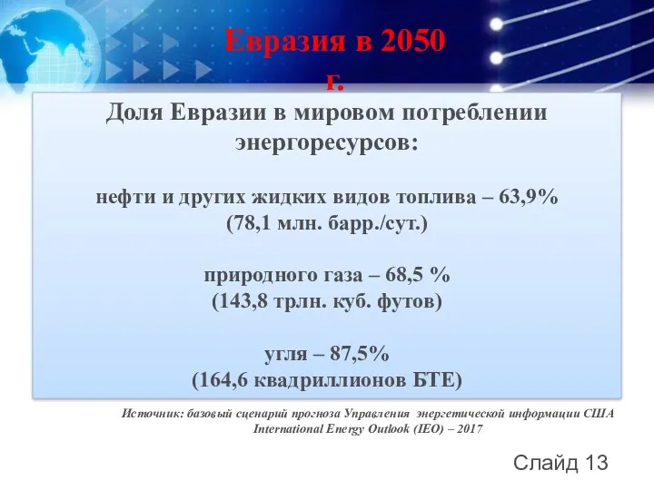 Евразия в 2050 г. Источник: базовый сценарий прогноза Управления энергетической