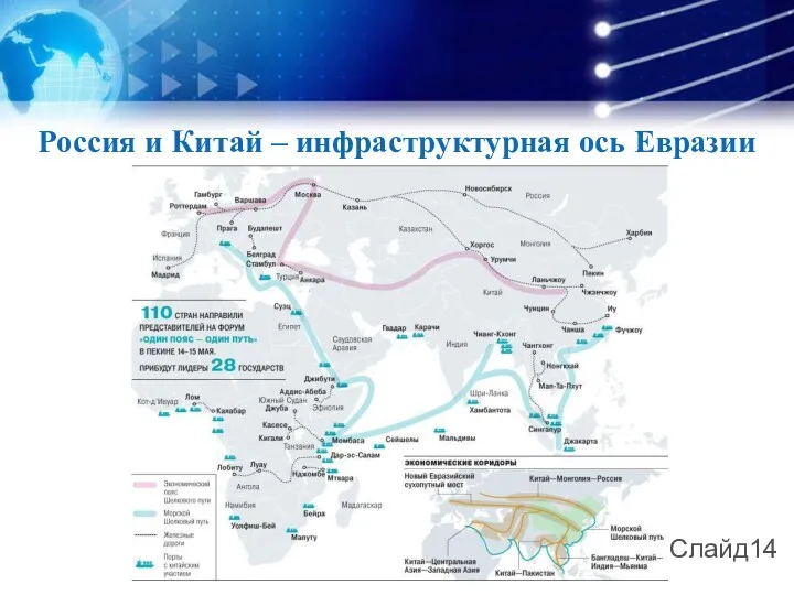 Россия и Китай – инфраструктурная ось Евразии Слайд14