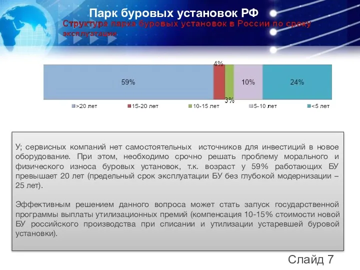 Слайд 7 Парк буровых установок РФ У; сервисных компаний нет