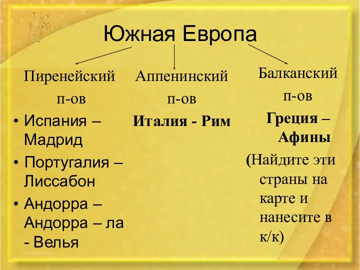 Южная Европа Пиренейский п-ов Испания – Мадрид Португалия – Лиссабон