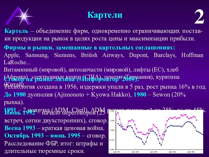 Картели 2 Фирмы и рынки, замешанные в картельных соглашениях: Apple,