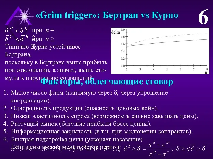 «Grim trigger»: Бертран vs Курно 6 при n = 2.