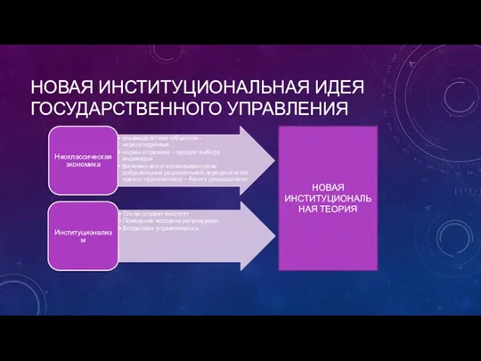 НОВАЯ ИНСТИТУЦИОНАЛЬНАЯ ИДЕЯ ГОСУДАРСТВЕННОГО УПРАВЛЕНИЯ НОВАЯ ИНСТИТУЦИОНАЛЬНАЯ ТЕОРИЯ