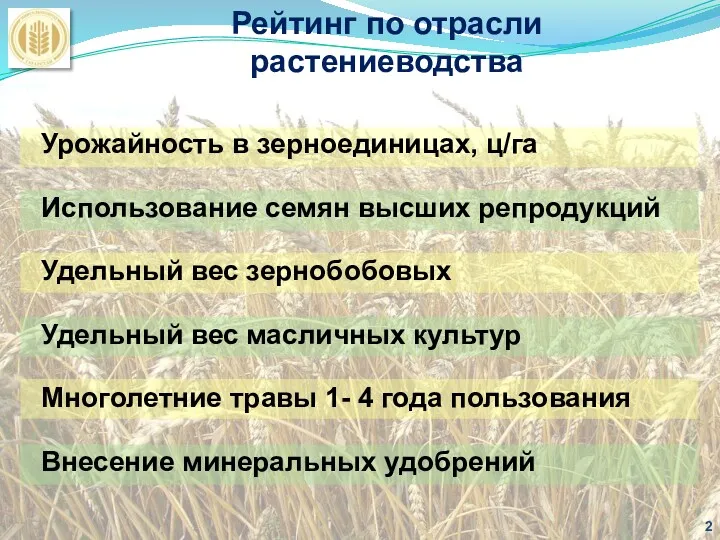 Рейтинг по отрасли растениеводства Урожайность в зерноединицах, ц/га Использование семян