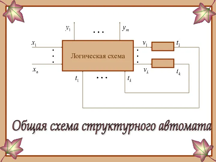 Общая схема структурного автомата