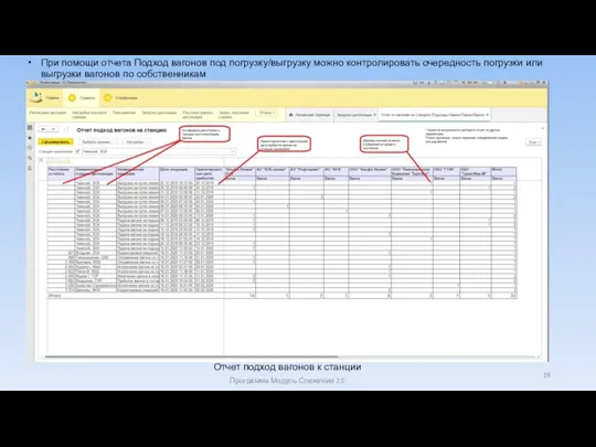 При помощи отчета Подход вагонов под погрузку/выгрузку можно контролировать очередность