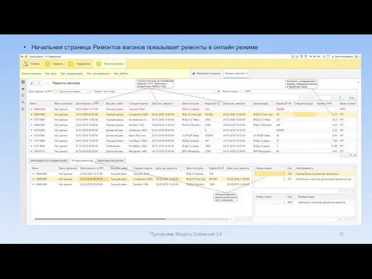 Начальная страница Ремонтов вагонов показывает ремонты в онлайн режиме Программа Модуль Слежения 2.0