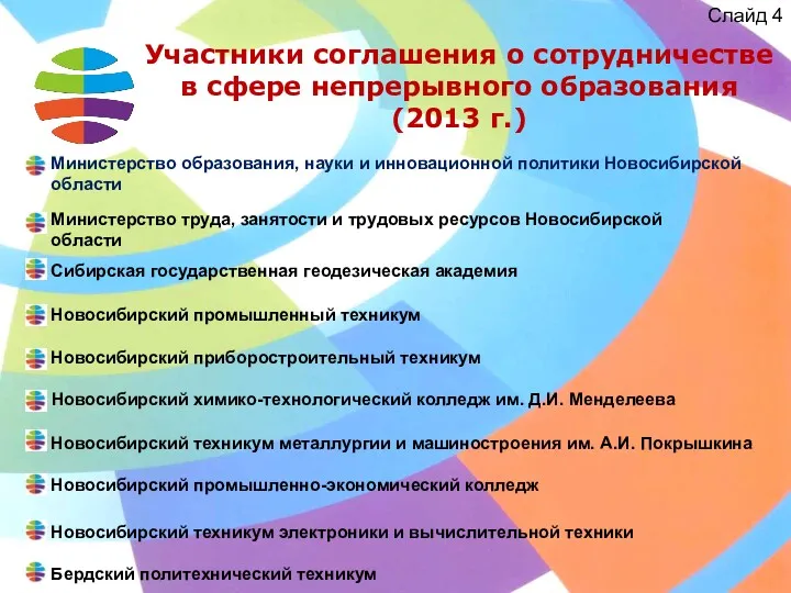 Слайд 4 Участники соглашения о сотрудничестве в сфере непрерывного образования