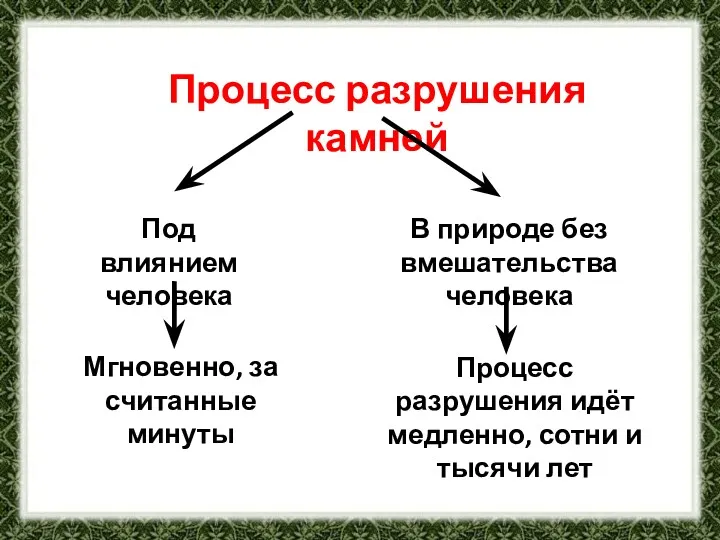 Процесс разрушения камней Под влиянием человека В природе без вмешательства