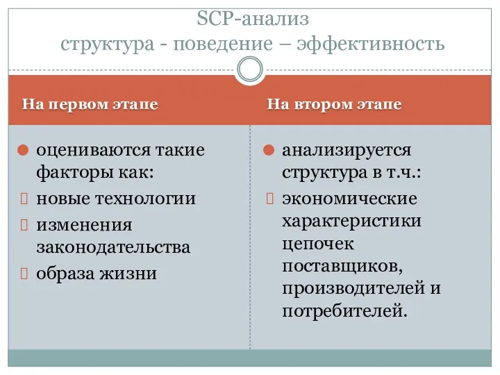 На первом этапе На втором этапе оцениваются такие факторы как: