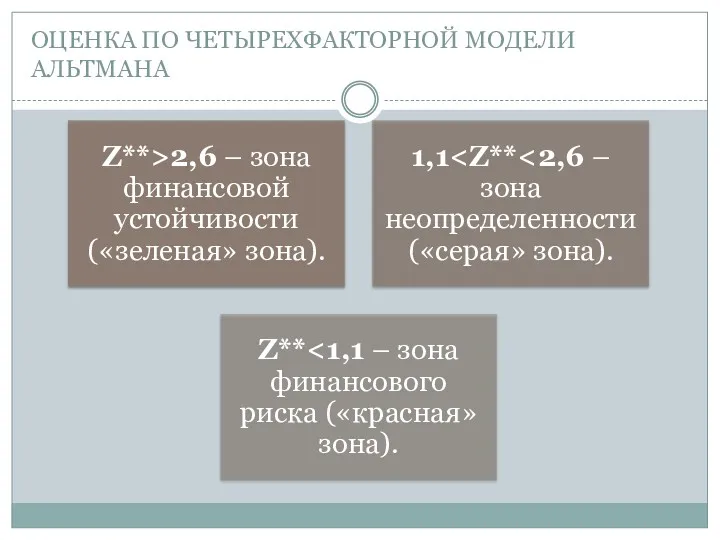 ОЦЕНКА ПО ЧЕТЫРЕХФАКТОРНОЙ МОДЕЛИ АЛЬТМАНА