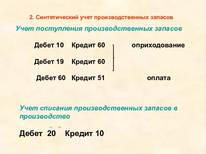 2. Синтетический учет производственных запасов Учет поступления производственных запасов Дебет