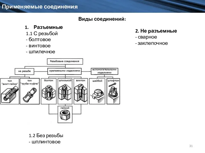 Применяемые соединения 2. Не разъемные - сварное - заклепочное 1.2