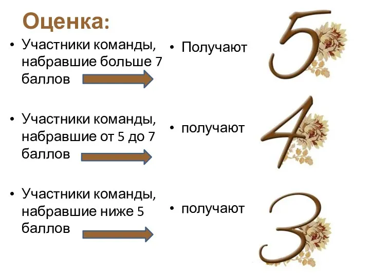 Оценка: Участники команды, набравшие больше 7 баллов Участники команды, набравшие