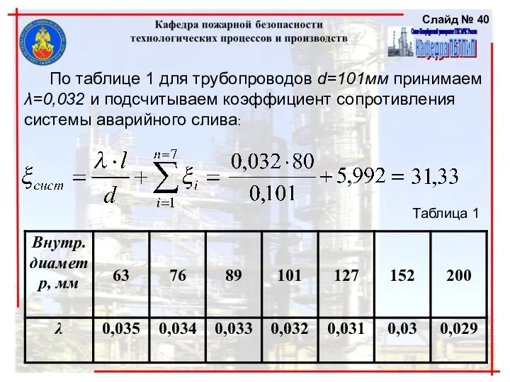 По таблице 1 для трубопроводов d=101мм принимаем λ=0,032 и подсчитываем