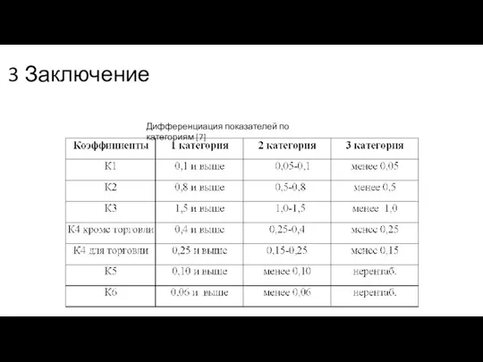 3 Заключение Дифференциация показателей по категориям [7]