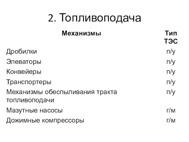 2. Топливоподача