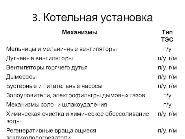 3. Котельная установка