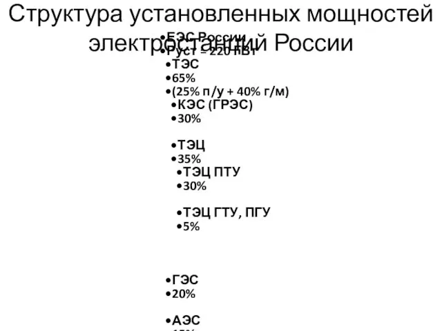 Структура установленных мощностей электростанций России ЕЭС России Руст = 220