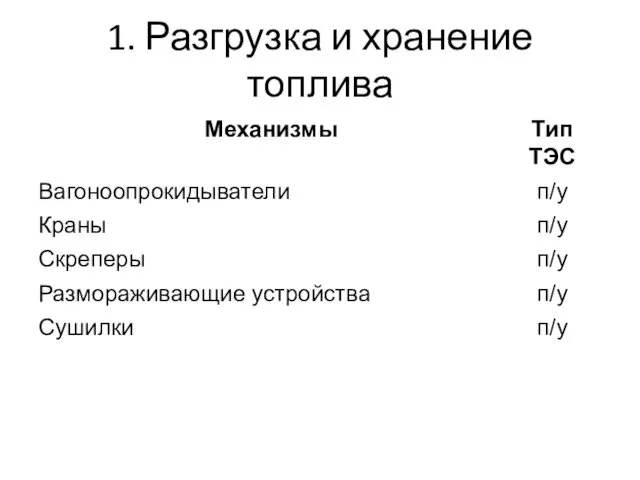 1. Разгрузка и хранение топлива