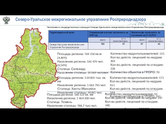 Северо-Уральское межрегиональное управление Росприроднадзора Количество недропользователей: 115 Кол-во действ. лицензий