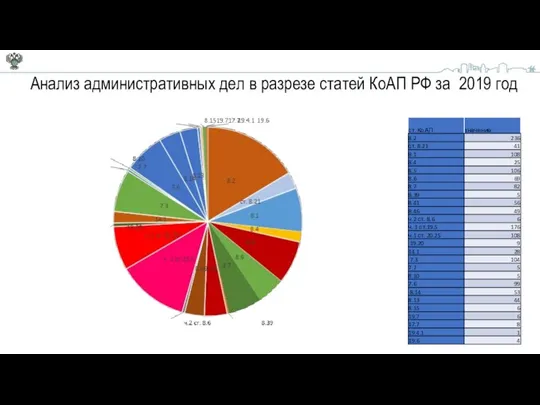 Анализ административных дел в разрезе статей КоАП РФ за 2019 год