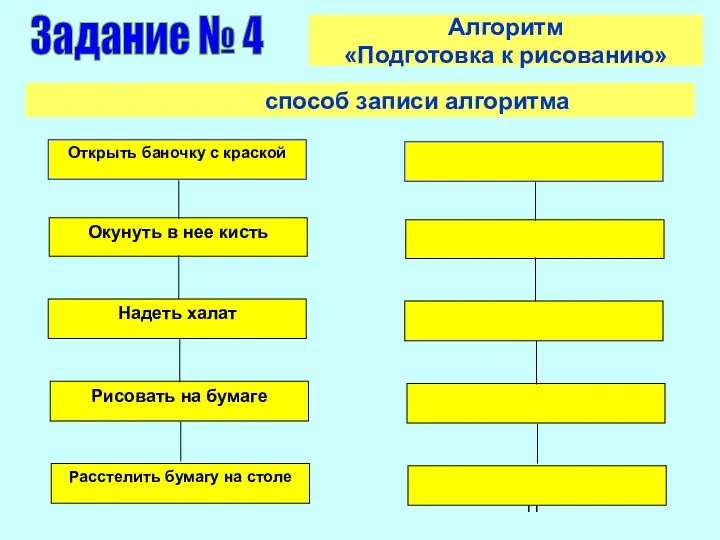 Алгоритм «Подготовка к рисованию» Задание № 4 способ записи алгоритма