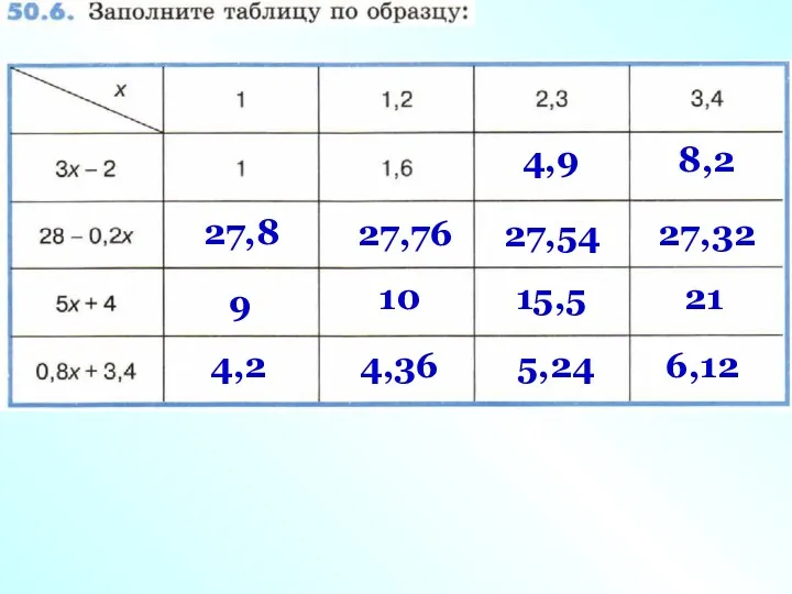 4,9 8,2 27,8 27,76 27,54 27,32 9 10 15,5 21 4,2 4,36 5,24 6,12