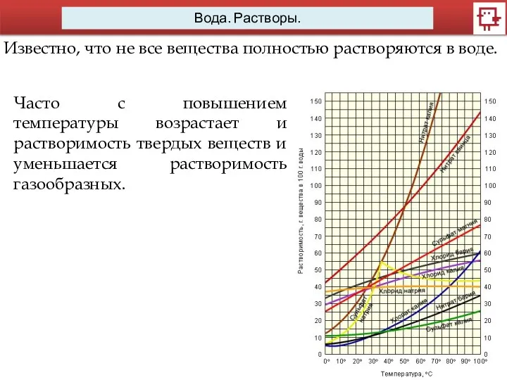 Вода. Растворы. Известно, что не все вещества полностью растворяются в