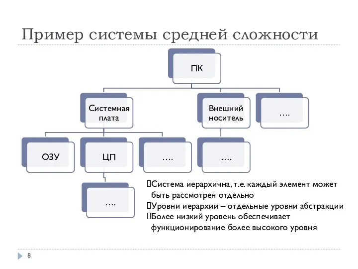 Пример системы средней сложности Система иерархична, т.е. каждый элемент может