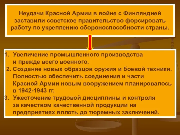 Неудачи Красной Армии в войне с Финляндией заставили советское правительство