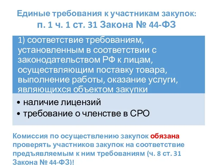 Единые требования к участникам закупок: п. 1 ч. 1 ст. 31 Закона №