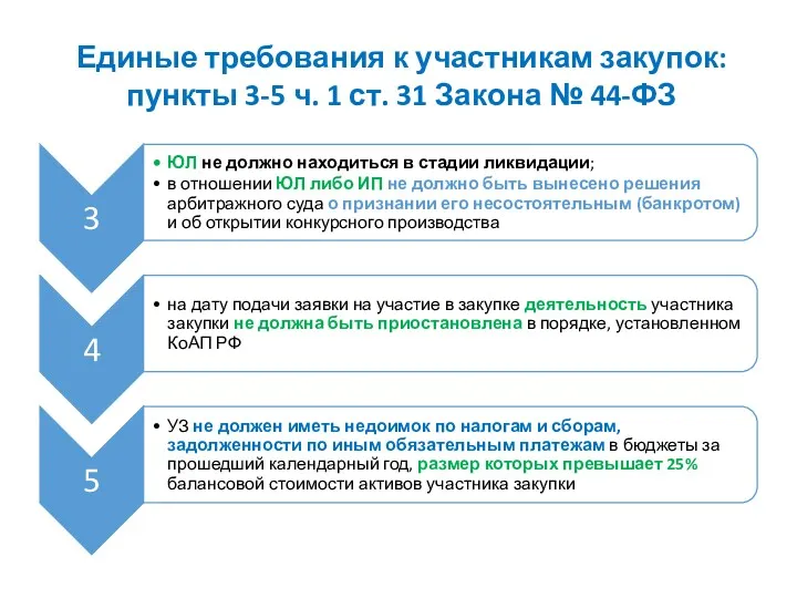 Единые требования к участникам закупок: пункты 3-5 ч. 1 ст. 31 Закона № 44-ФЗ