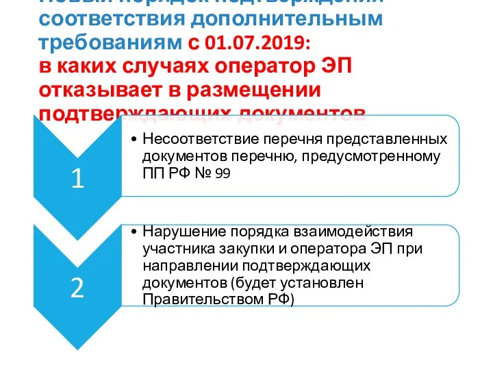 Новый порядок подтверждения соответствия дополнительным требованиям с 01.07.2019: в каких случаях оператор ЭП