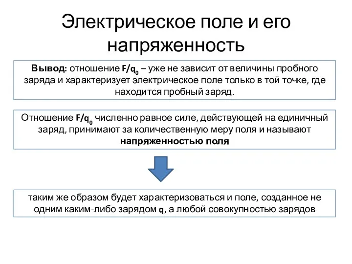 Электрическое поле и его напряженность Вывод: отношение F/q0 – уже не зависит от