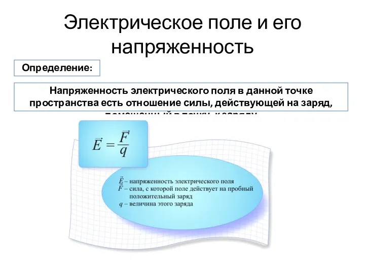 Электрическое поле и его напряженность Напряженность электрического поля в данной точке пространства есть