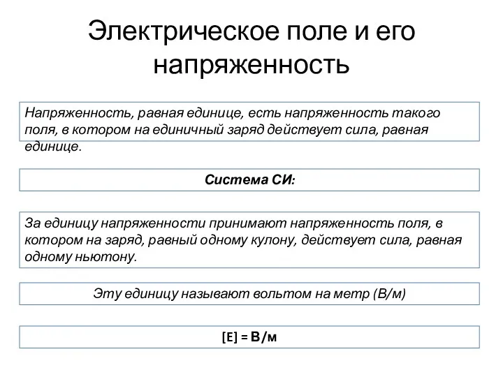 Электрическое поле и его напряженность Напряженность, равная единице, есть напряженность такого поля, в