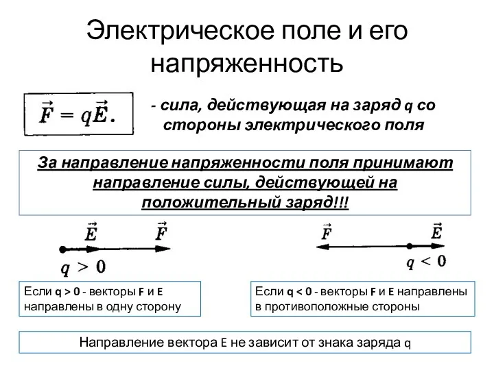 Электрическое поле и его напряженность За направление напряженности поля принимают направление силы, действующей