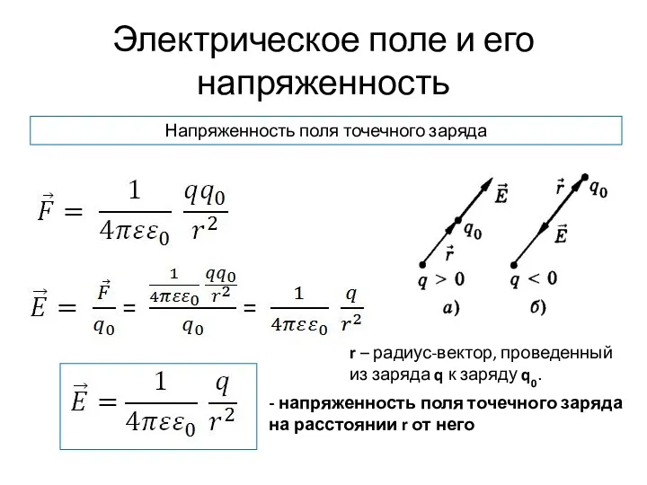 Электрическое поле и его напряженность Напряженность поля точечного заряда r – радиус-вектор, проведенный