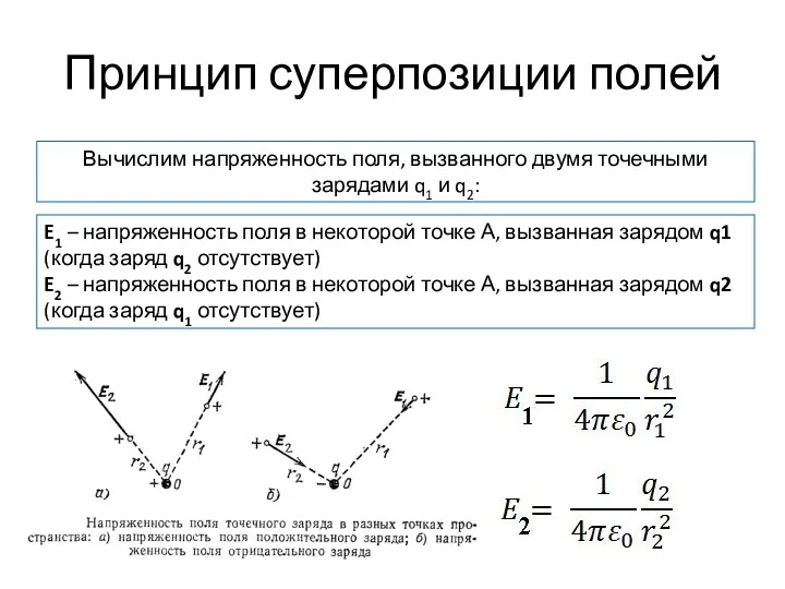 Принцип суперпозиции полей Вычислим напряженность поля, вызванного двумя точечными зарядами q1 и q2: