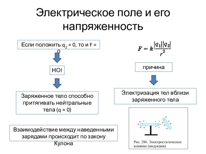 Электрическое поле и его напряженность Если положить q2 = 0, то и F