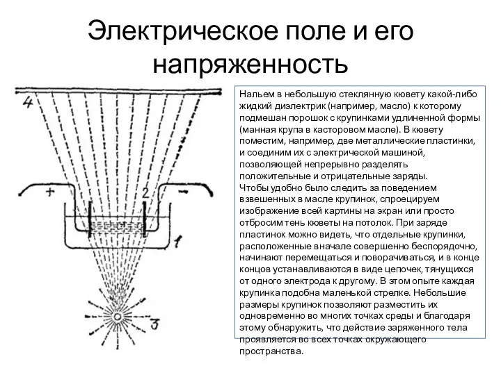 Электрическое поле и его напряженность Нальем в небольшую стеклянную кювету какой-либо жидкий диэлектрик