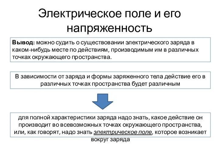 Электрическое поле и его напряженность Вывод: можно судить о существовании электрического заряда в