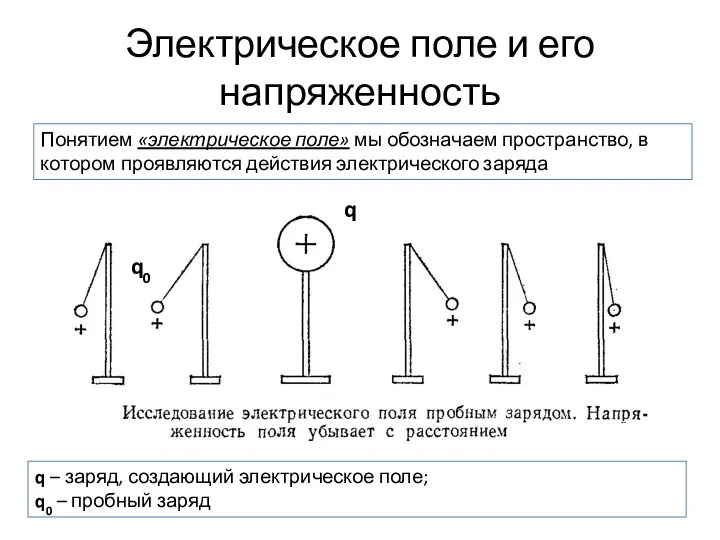 Электрическое поле и его напряженность Понятием «электрическое поле» мы обозначаем пространство, в котором