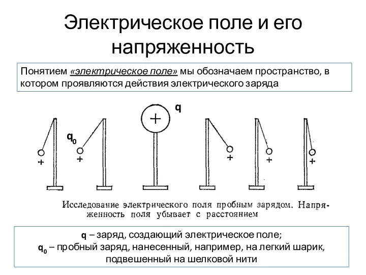 Электрическое поле и его напряженность Понятием «электрическое поле» мы обозначаем пространство, в котором