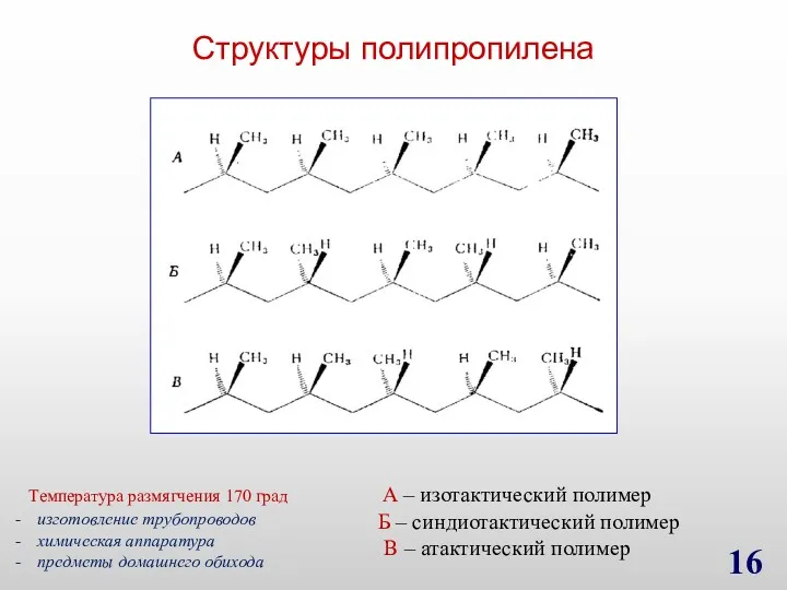 Структуры полипропилена А – изотактический полимер Б – синдиотактический полимер