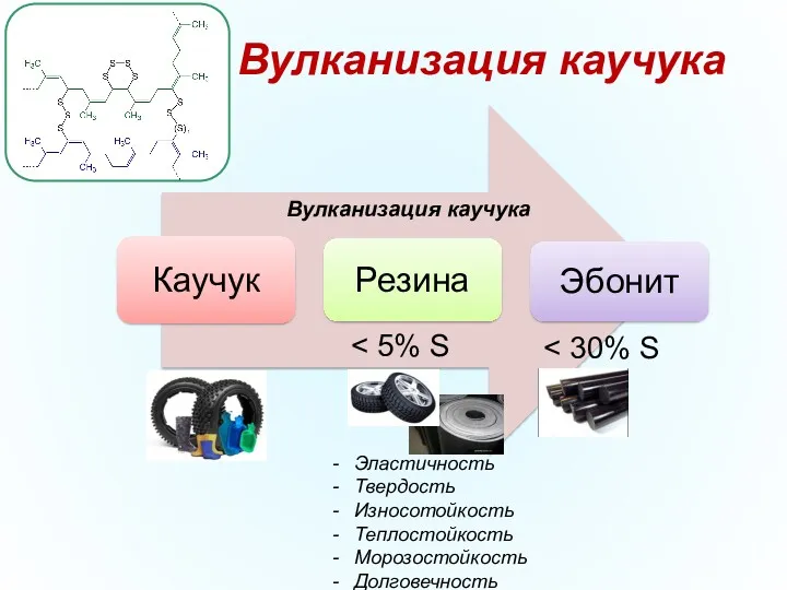 Вулканизация каучука Вулканизация каучука Эластичность Твердость Износотойкость Теплостойкость Морозостойкость Долговечность