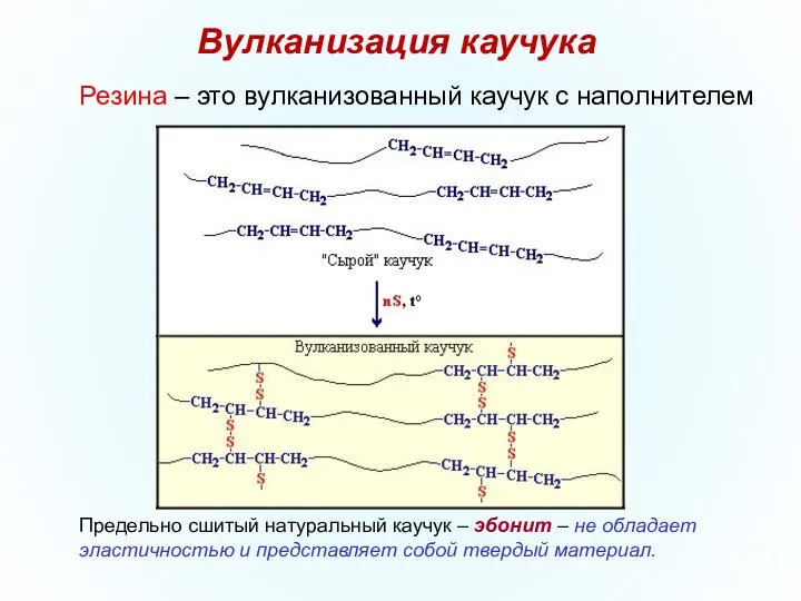 Резина – это вулканизованный каучук с наполнителем Предельно сшитый натуральный